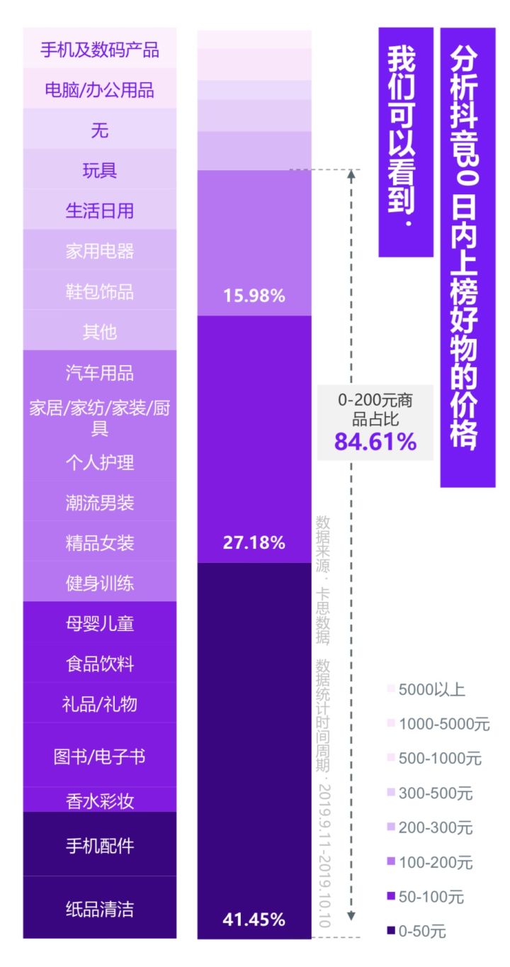个护小家电，用“种草”赢得消费者的忠诚｜众引传播
