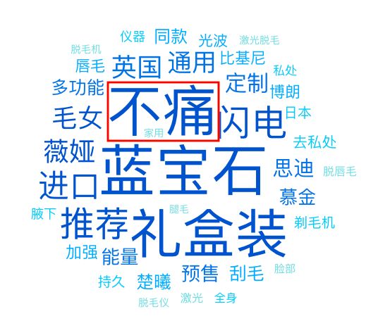 个护小家电，用“种草”赢得消费者的忠诚｜众引传播
