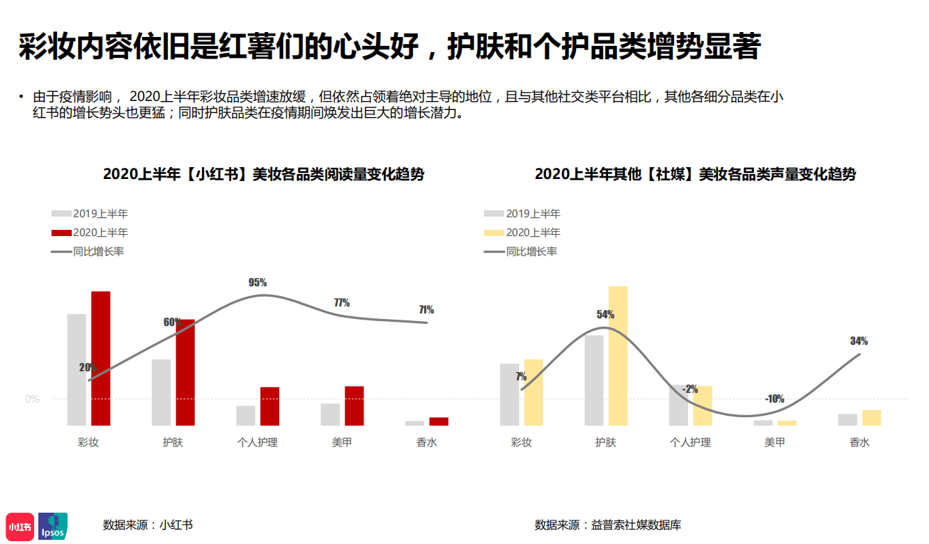 深度解读：小红书年中美妆洞察报告里的数据分析策略