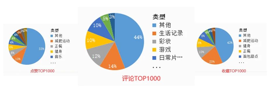 深度解读：小红书年中美妆洞察报告里的数据分析策略