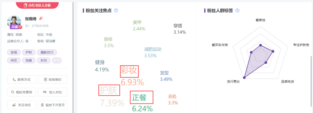 小红书明星种草数据分析，张雨绮小红书种草数据