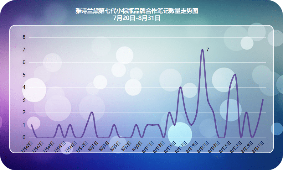 小红书爆款新品千万营销数据总结，适用99%品牌的2种内容种草策略