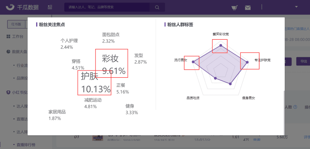 千瓜小红书直播详情更新，全方位解读每一场直播数据