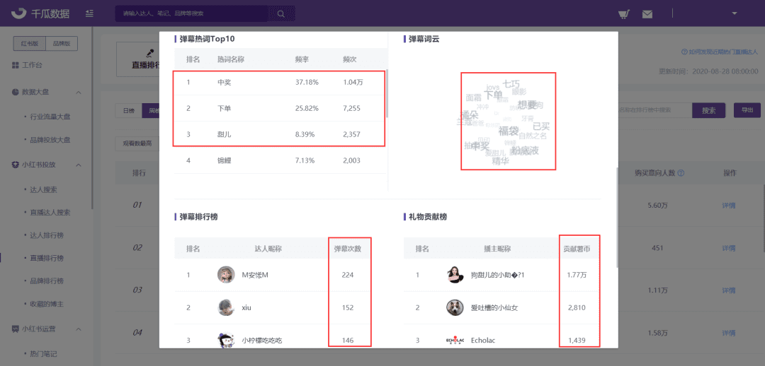 千瓜小红书直播详情更新，全方位解读每一场直播数据