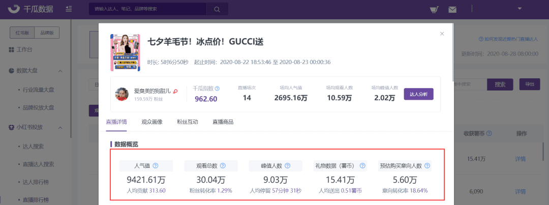 千瓜小红书直播详情更新，全方位解读每一场直播数据