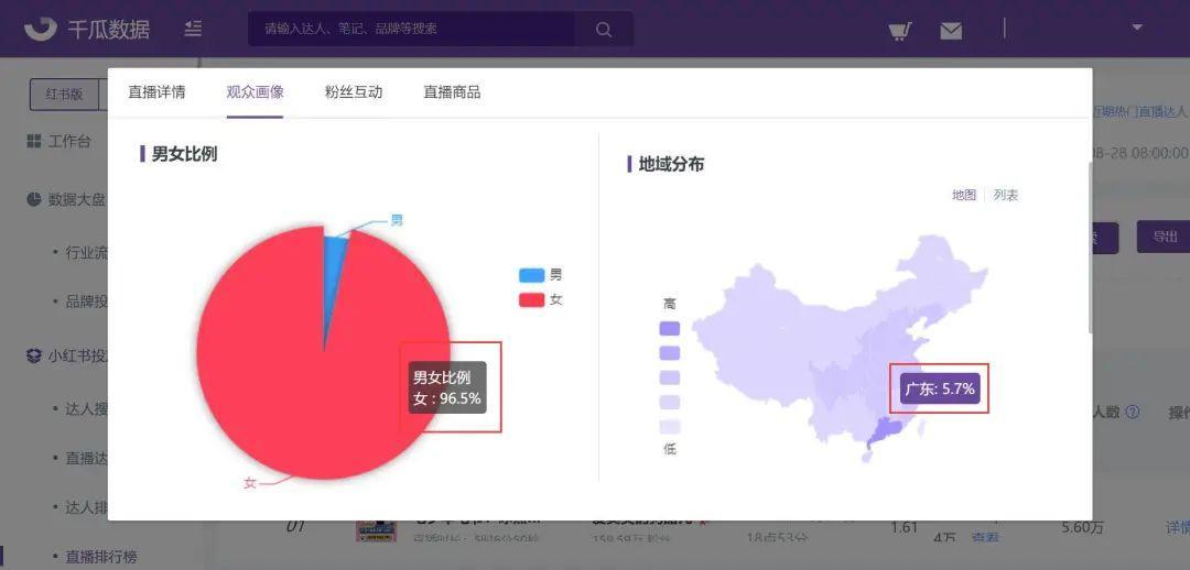 千瓜小红书直播详情更新，全方位解读每一场直播数据