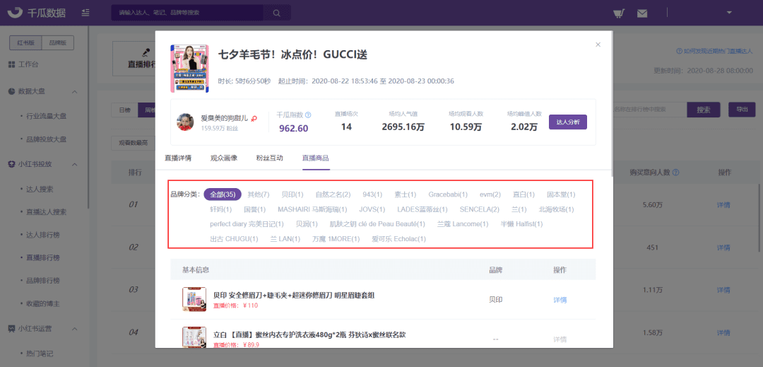 千瓜小红书直播详情更新，全方位解读每一场直播数据