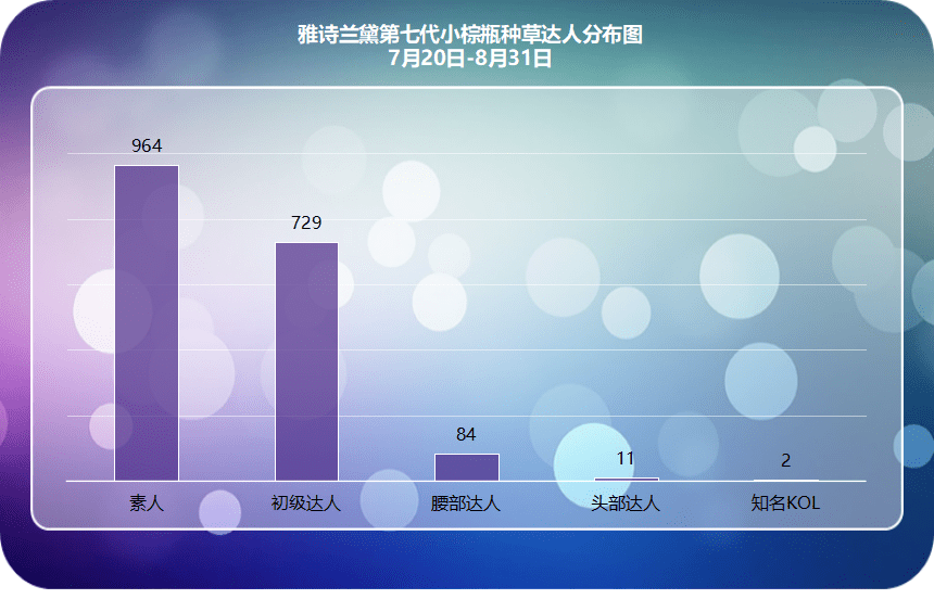 小红书爆款新品千万营销数据总结，适用99%品牌的2种内容种草策略