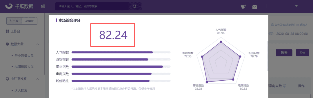 千瓜小红书直播详情更新，全方位解读每一场直播数据