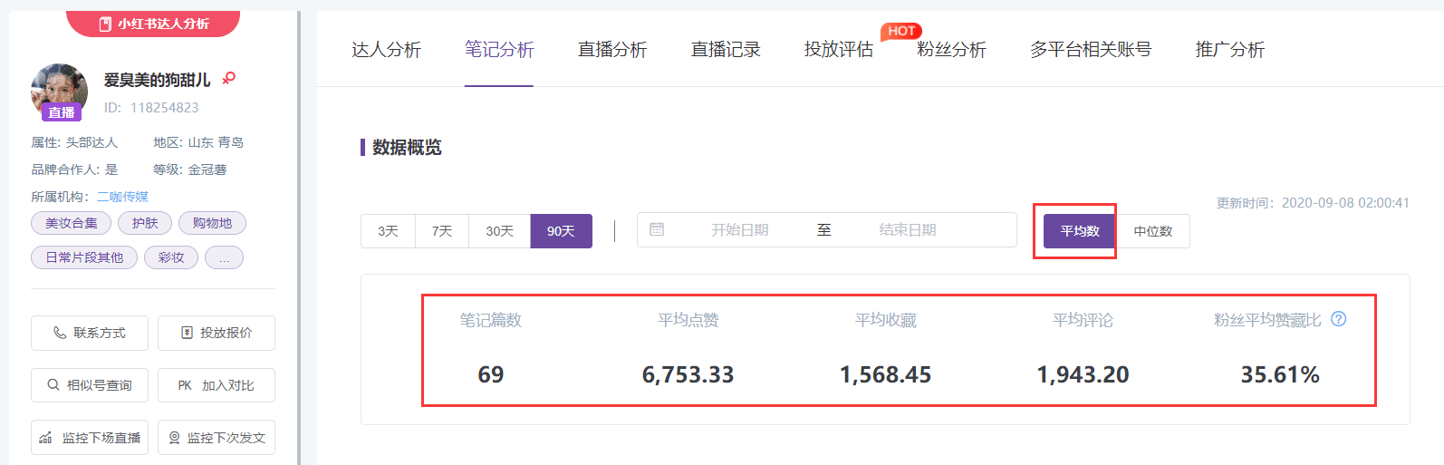 影响小红书KOL报价的4大因素，小红书品牌投放