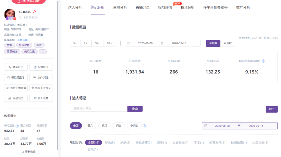 小红书“时尚C计划”，00后博主成为时尚标杆？