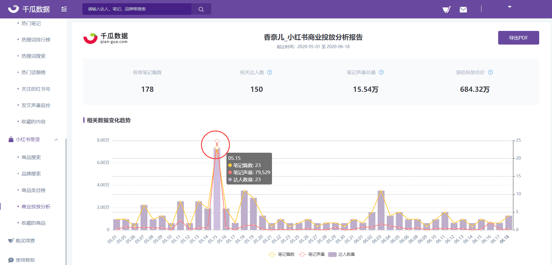 深度解读：小红书双十一全行业品牌“种草”、“拔草”投放攻略