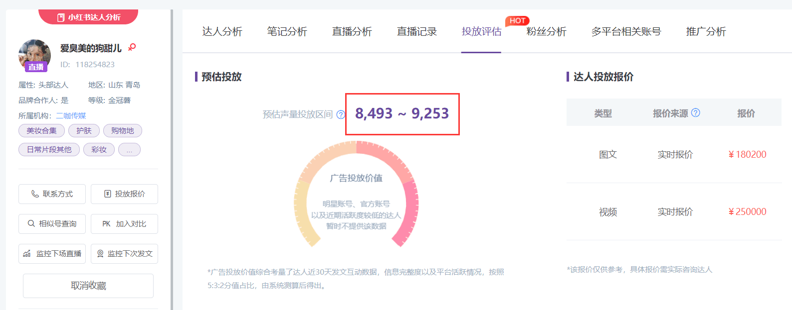 影响小红书KOL报价的4大因素，小红书品牌投放