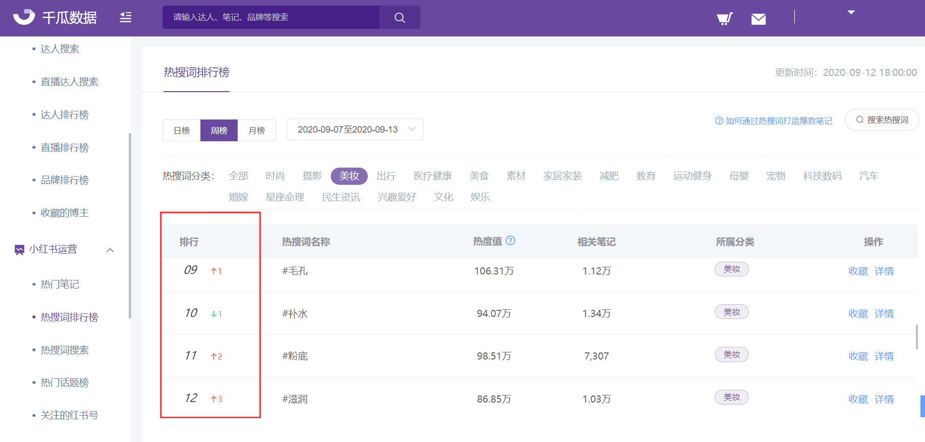 深度解读：小红书双十一全行业品牌“种草”、“拔草”投放攻略
