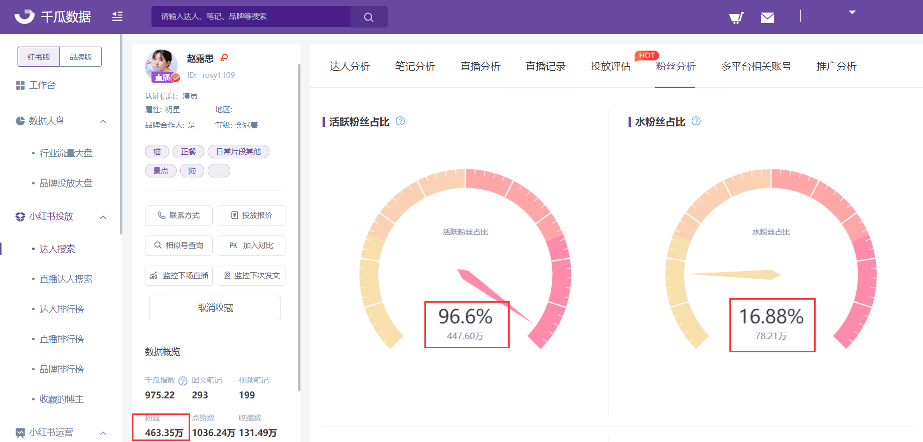 影响小红书KOL报价的4大因素，小红书品牌投放