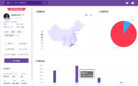 影响小红书KOL报价的4大因素，小红书品牌投放