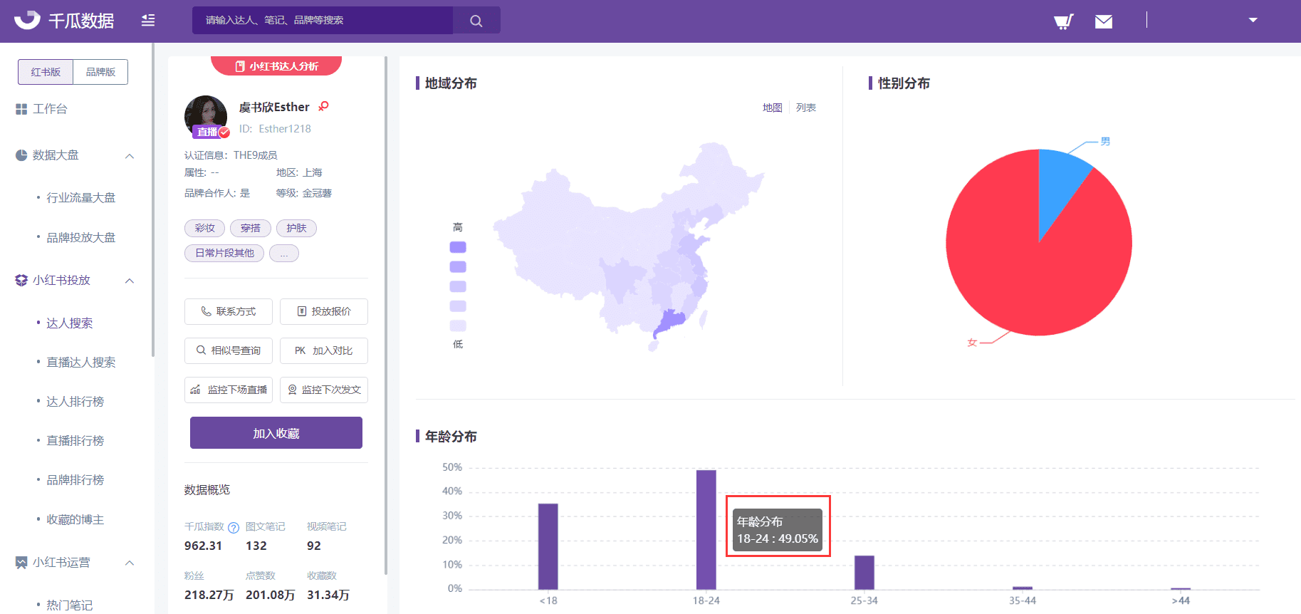 影响小红书KOL报价的4大因素，小红书品牌投放