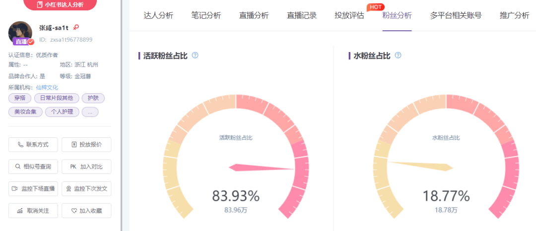 小红书“时尚C计划”，00后博主成为时尚标杆？