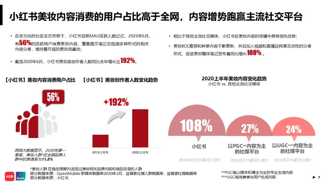 小红书“时尚C计划”，00后博主成为时尚标杆？