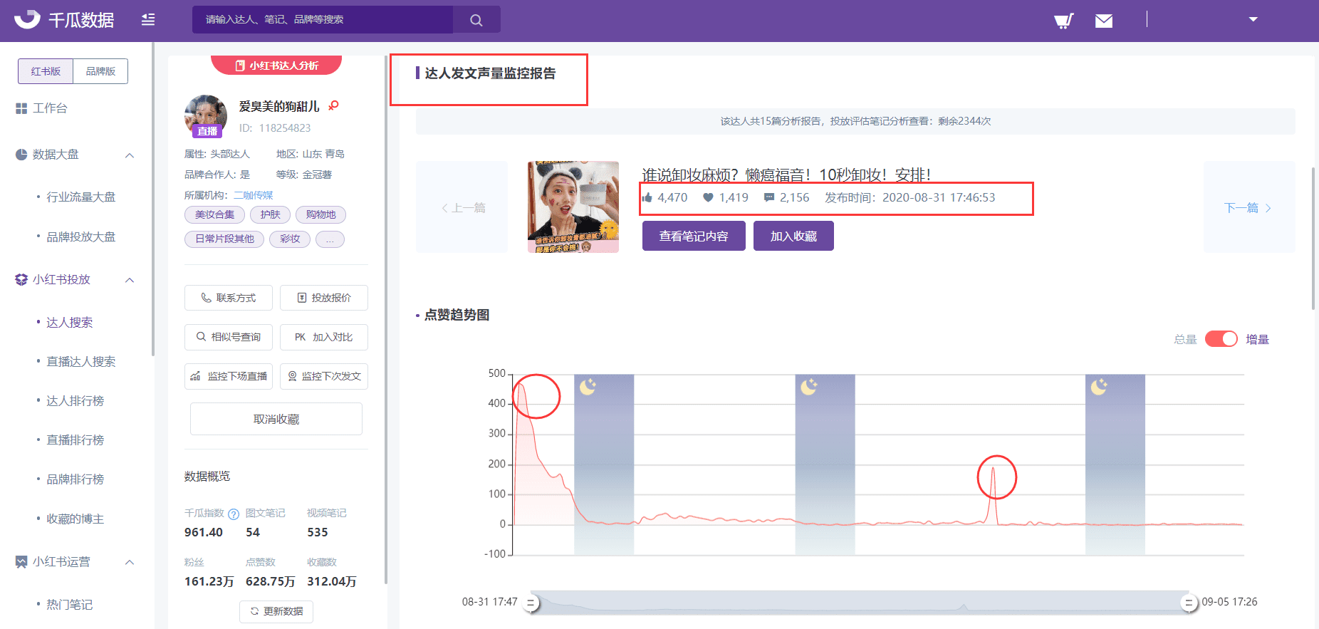 影响小红书KOL报价的4大因素，小红书品牌投放