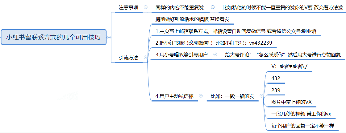 全面剖析小红书种草/引流笔记玩法