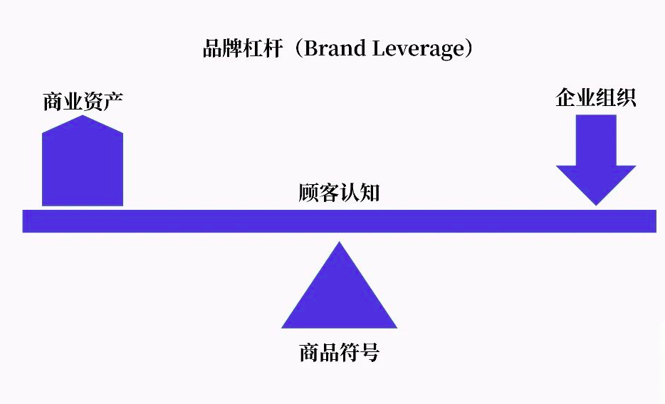 郑光涛Grant：品牌不是任人打扮的小姑娘