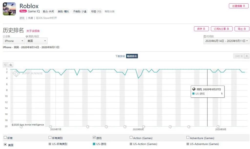 MAU破亿的超级沙盒游戏分享：如何实现爆发式增长？