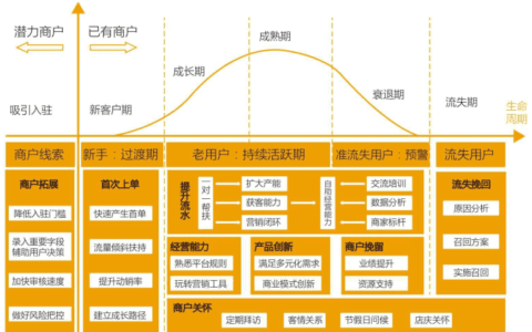 松月：什么是留量池思维？
