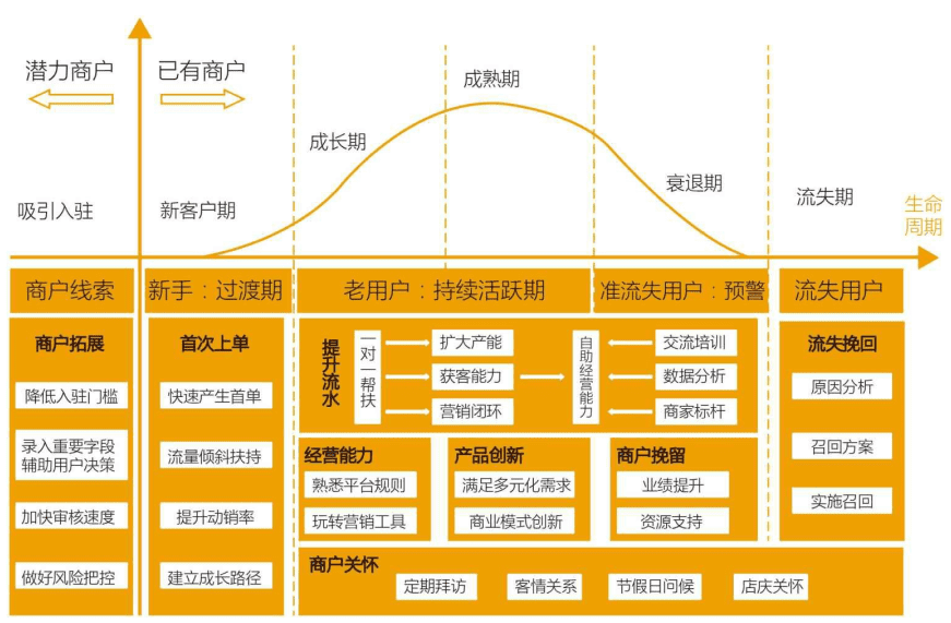 松月：什么是留量池思维？