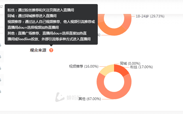 抖音悄悄内测6项新功能，对创作者有何影响？