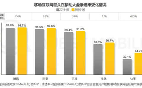 卫夕：从流量到留量——存量博弈下的巨头增长新策略