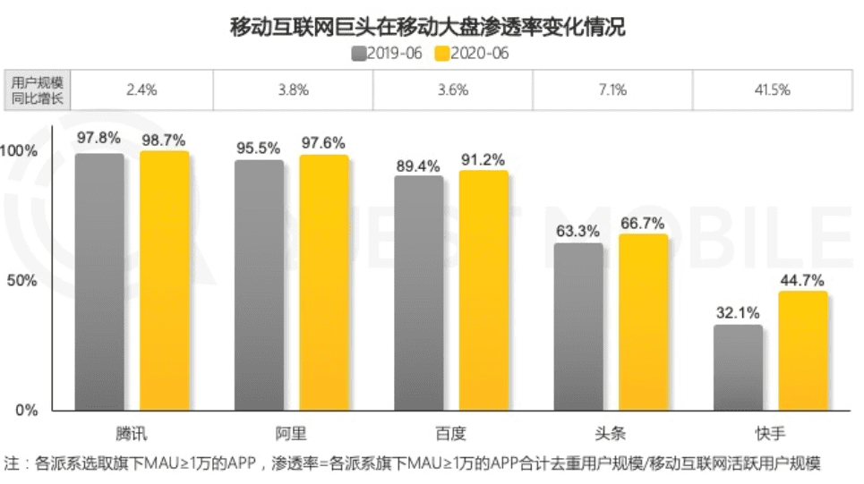 卫夕：从流量到留量——存量博弈下的巨头增长新策略