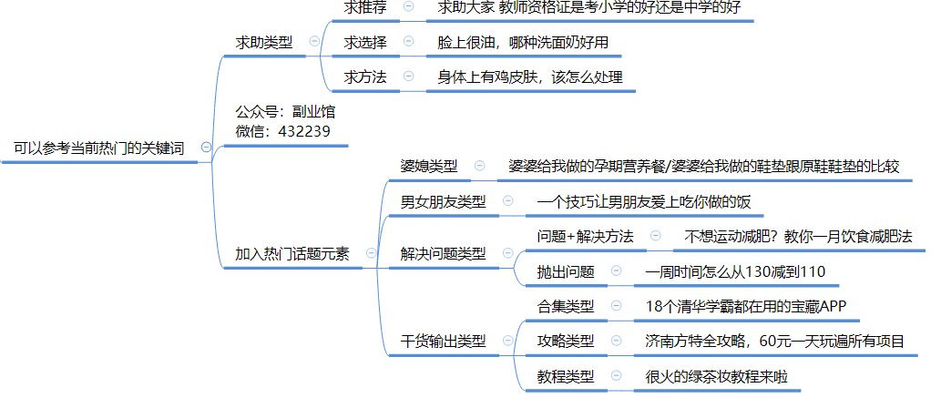 全面剖析小红书种草/引流笔记玩法