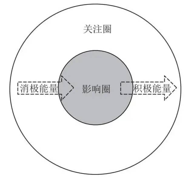 我在一线做用户增长：存量时代的用户运营之道