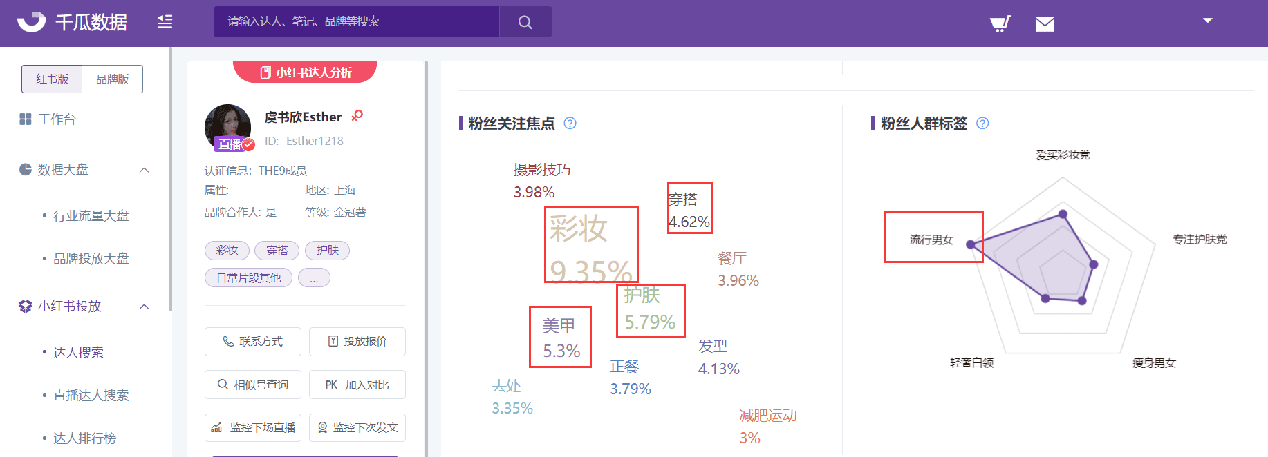 影响小红书KOL报价的4大因素，小红书品牌投放