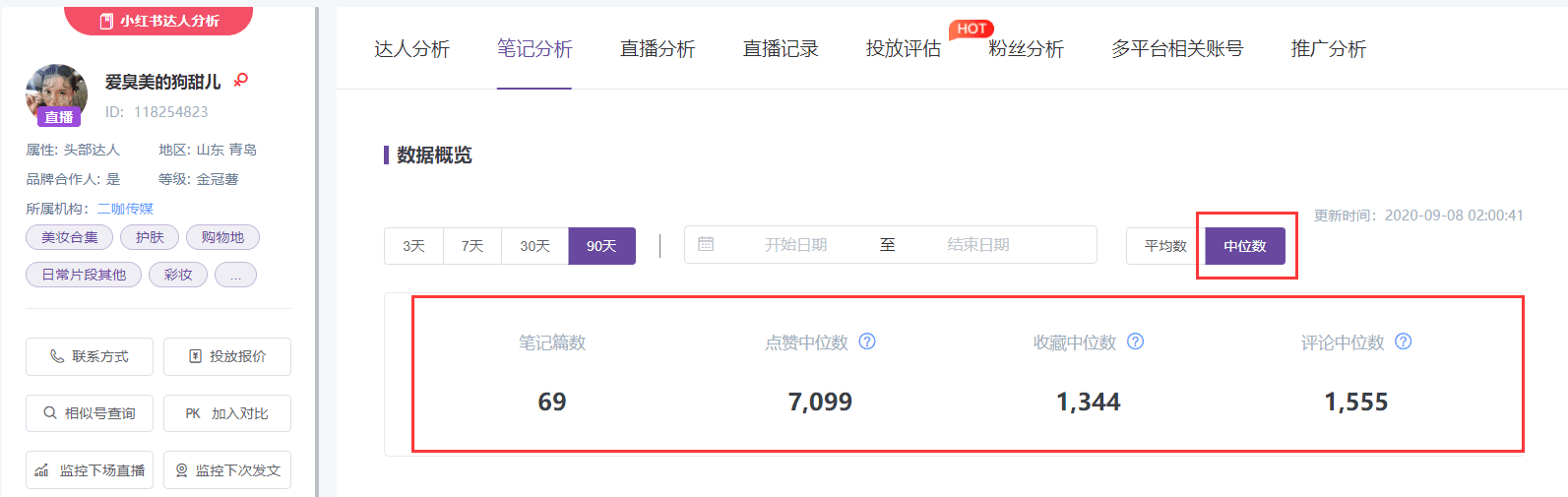 影响小红书KOL报价的4大因素，小红书品牌投放