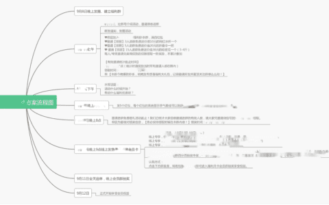 椰子青青：2天做到3倍社群裂变，零食店的成交额翻一倍