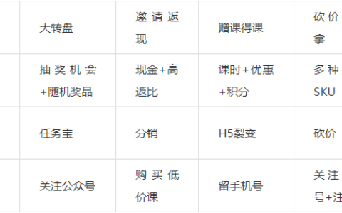 VIPKID如何搭建70%转介绍率的获客体系?