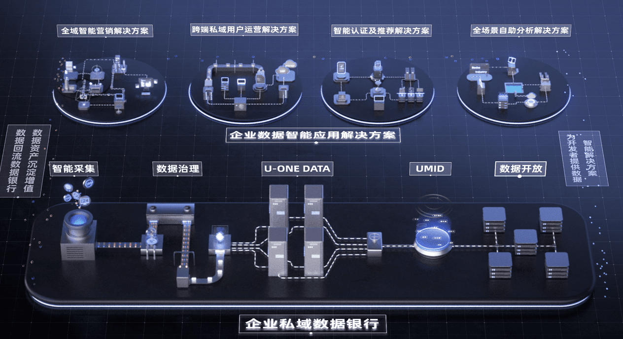 企业“公域+私域”打法的必修课，就是先用好小程序｜冯成蹊@友盟+数据传承官