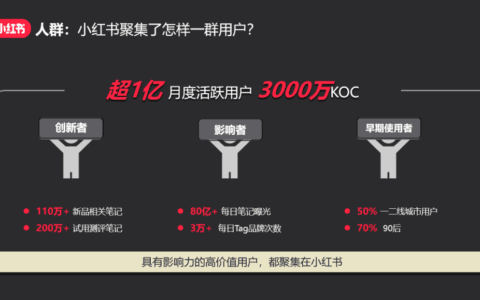 佩恩@小红书效果营销市场负责人：品效结合增长之道｜2020重构·增长