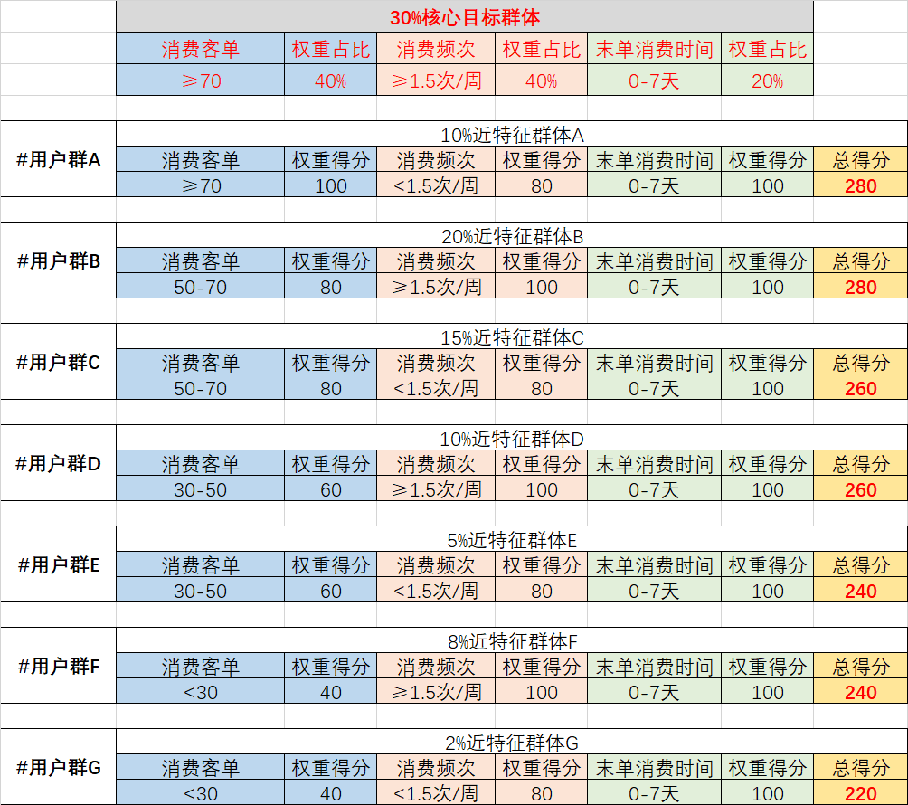 Leonjiang：增长黑客思维下的用户增长
