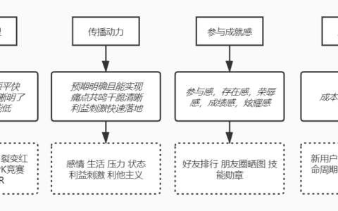 Leonjiang：增长黑客思维下的用户增长