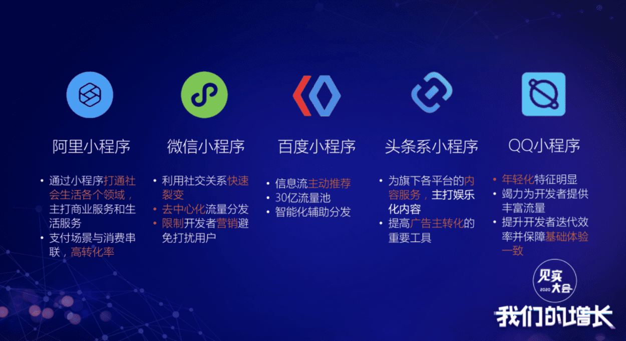 企业“公域+私域”打法的必修课，就是先用好小程序｜冯成蹊@友盟+数据传承官