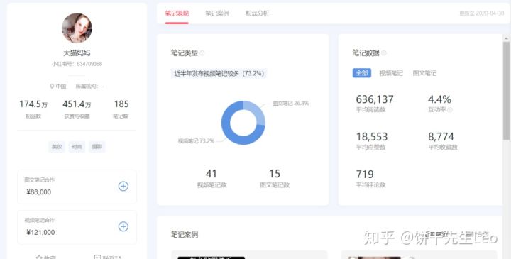 饼干先生Leo的小红书投放实战心得>>