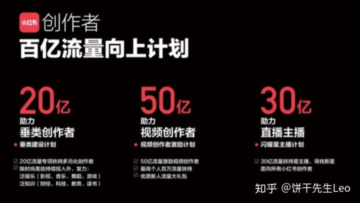 饼干先生Leo的小红书投放实战心得>>