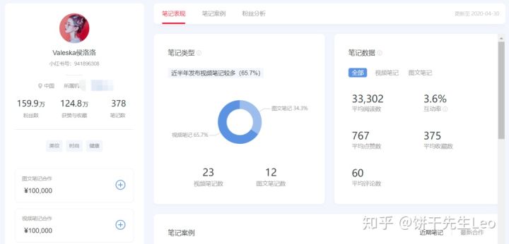 饼干先生Leo的小红书投放实战心得>>