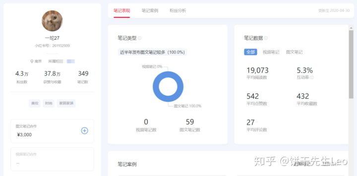 饼干先生Leo的小红书投放实战心得>>