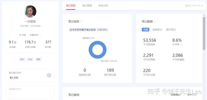 饼干先生Leo的小红书投放实战心得>>