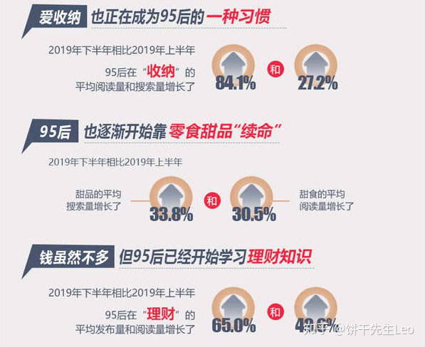 饼干先生Leo的小红书投放实战心得>>