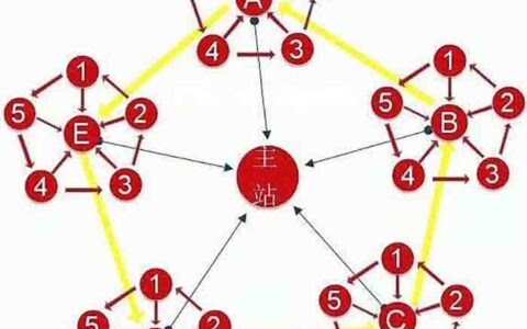 佳杭：知乎好物之矩阵号站群思维玩法